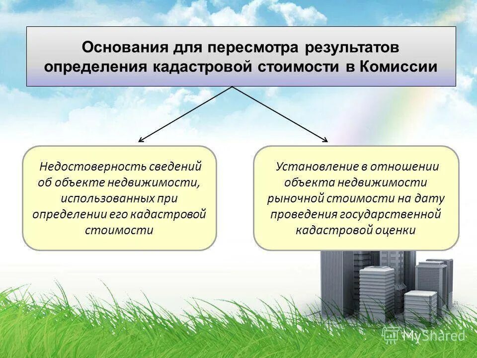 Оценка использования земли. Основания для оспаривания кадастровой стоимости. оспаривание результатов определения кадастровой стоимости. кадастровая оценка земель. оценка земель сельскохозяйственного назначения.