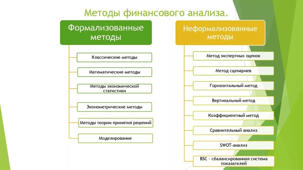 Финансовый анализ позволяет определить. К методам финансового анализа относят:. Классификация методов финансового анализа предприятия. Методика проведения финансового анализа. Основные методы проведения финансового анализа.