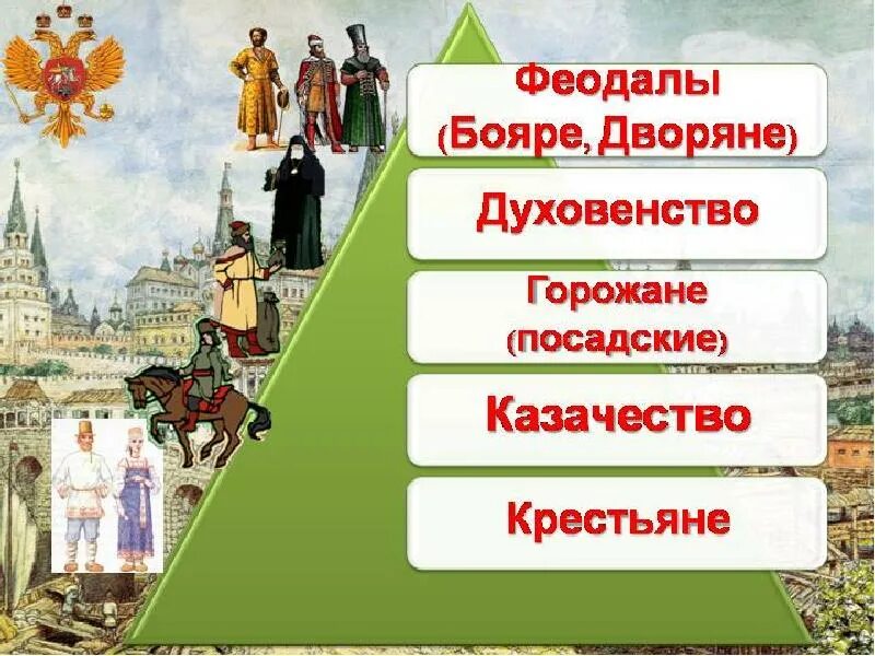 Русское общество в 17 веке. Сословие российского общества 17 век. Бояре феодалы. Крестьяне дворяне бояре. Сословия в России в 16 веке.