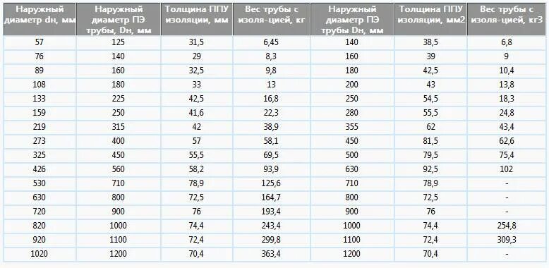 Трубы с толщиной стенки 3 2. Диаметр трубы для водопровода 100. Труба наружный диаметр 60. Номинальный наружный диаметр 800 мм полиэтиленовая труба. Диаметр стальной трубы от Ду.