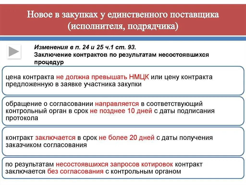 Схема закупки у единственного поставщика по 44 ФЗ. Схема проведения закупки у единственного поставщика. Закупка у единственного поставщика схема. Процедура закупки у единственного поставщика.