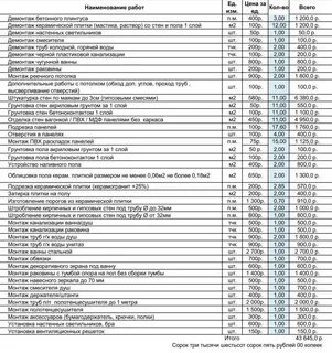 Расценки ремонта ванной комнаты