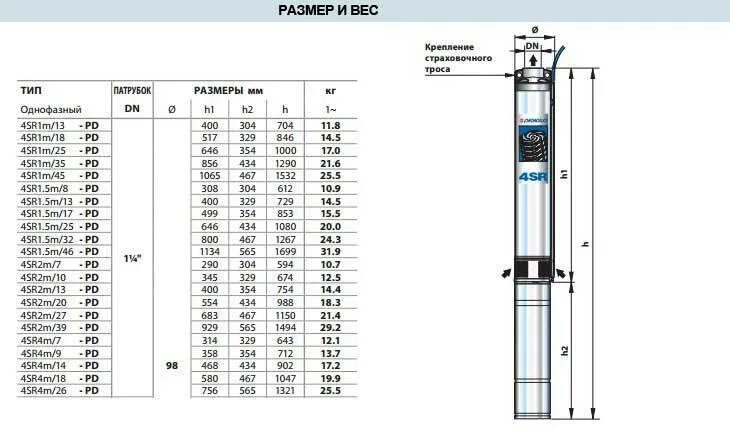 Какой диаметр трубы для скважины. Диаметр погружного насоса для 125 трубы. Скважинный насос в скважине и обсадной трубе. Глубинный насос для скважины 120 метров Pedrollo 4sr 15/18. Труба для погружного насоса диаметр 100мм.