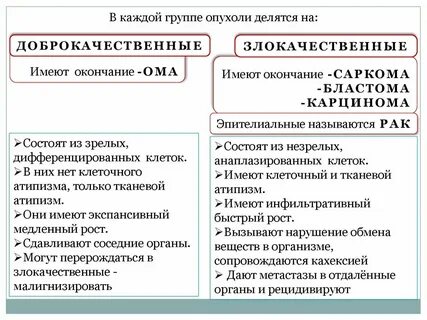 Перерождения в злокачественную опухоль