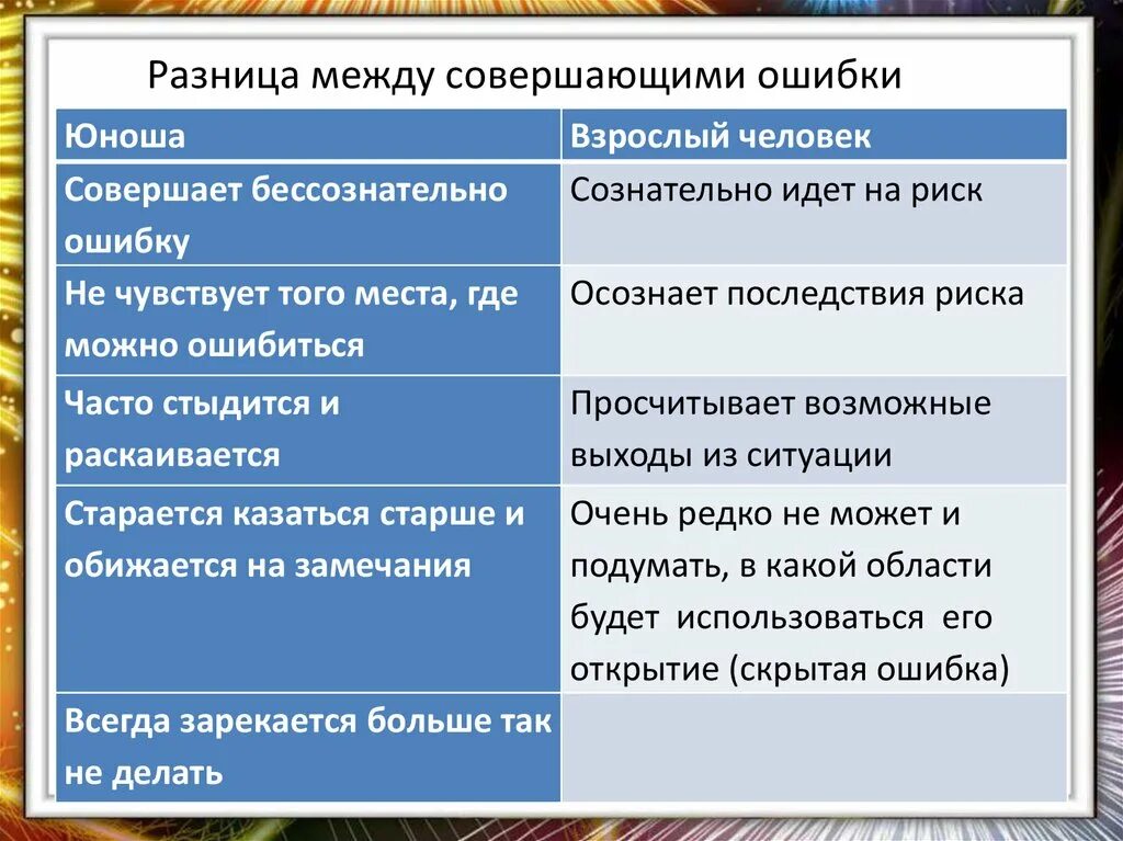 Сочинение преступление и наказание ошибки преступление. Разница между. Преступление и ошибка разница. Различие между ошибкой и преступлением. Разница между опиской и опечаткой.