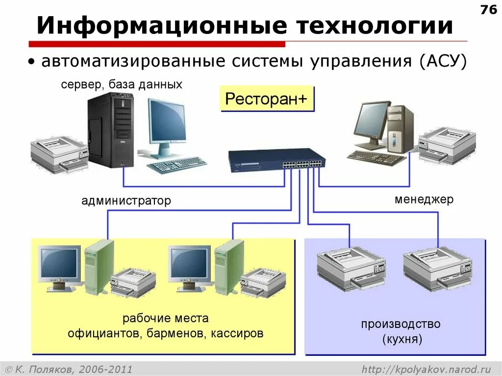 Автоматизированные системы 8 класс технология. Автоматизированная система управления (АСУ). АСУП И АСУ ТП. АСУ автоматизированные системы управления это. Втоматизированные системы управления».