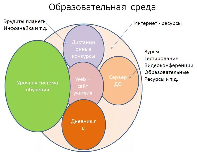 Среда обучения рф