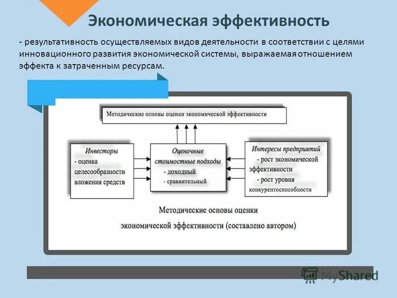 Экономической эффективности предприятия курсовая