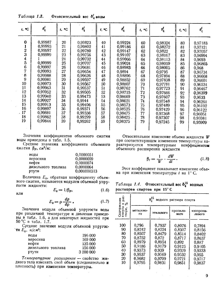 Справочник сппфд сфнд. Коэффициент температурного расширения бензина таблица. Коэффициент теплового расширения дизельного топлива. Тепловое расширение жидкостей таблица. Температурное расширение дизельного топлива.