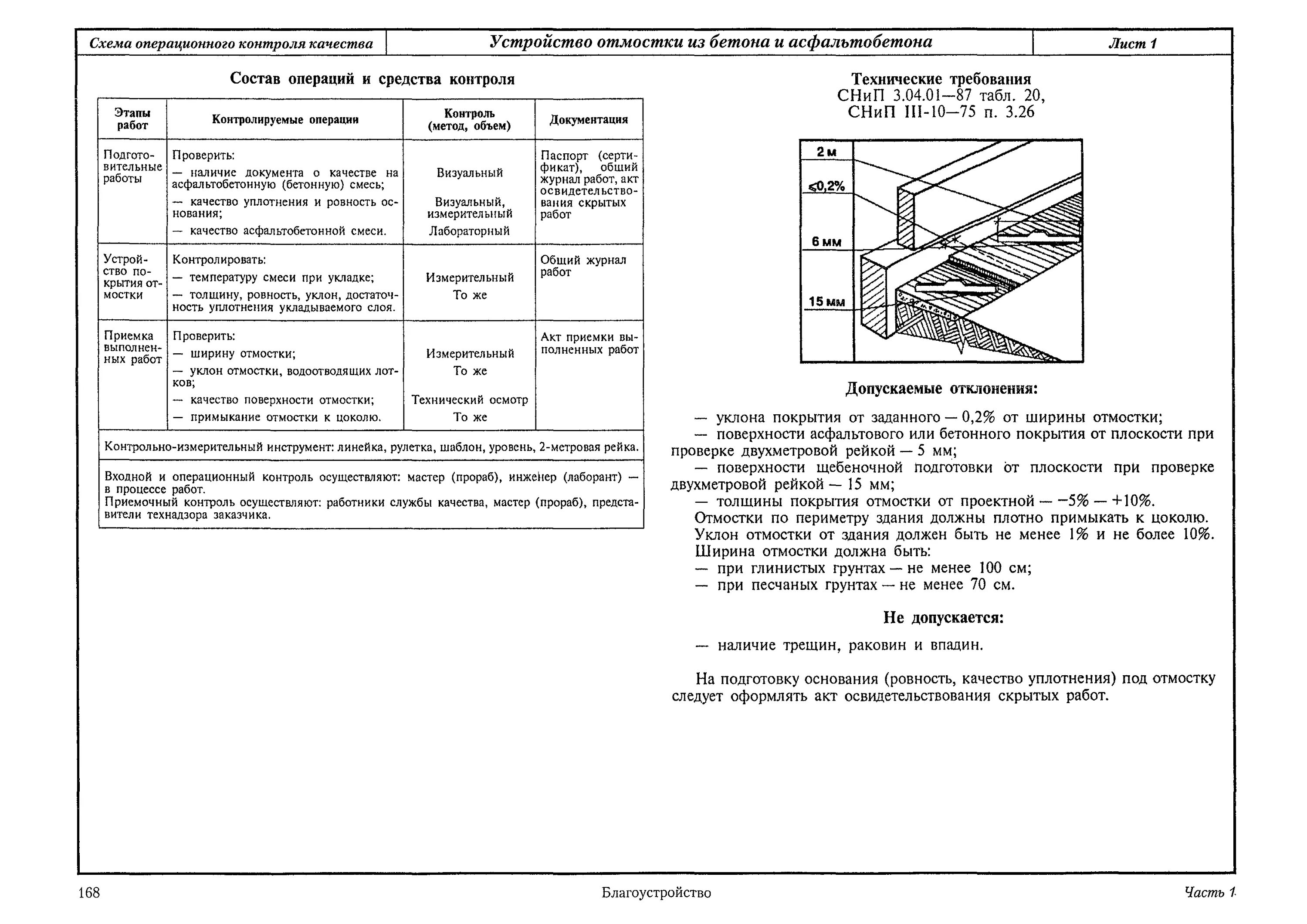 Схема операционного контроля бетонных полов. Схема операционного контроля качества уплотнения грунта. Схема операционного контроля качества монолитных стен. Схема операционного контроля ленточного фундамента.