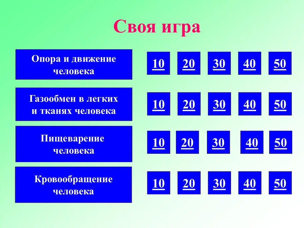 Игра по физике 8 класс. Своя игра. Своя игра презентация. Игра своя игра презентация. Игра по физике своя игра.