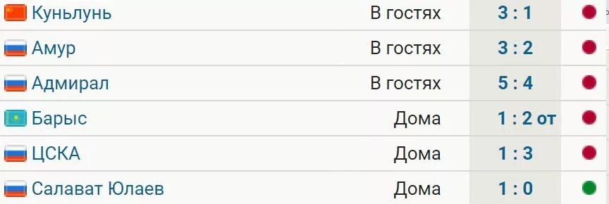 Цска 1000 матчей таблица всех участников Спартак" лишь 15-й по xPoints, "Краснодар" лидирует. Статистические итоги перв
