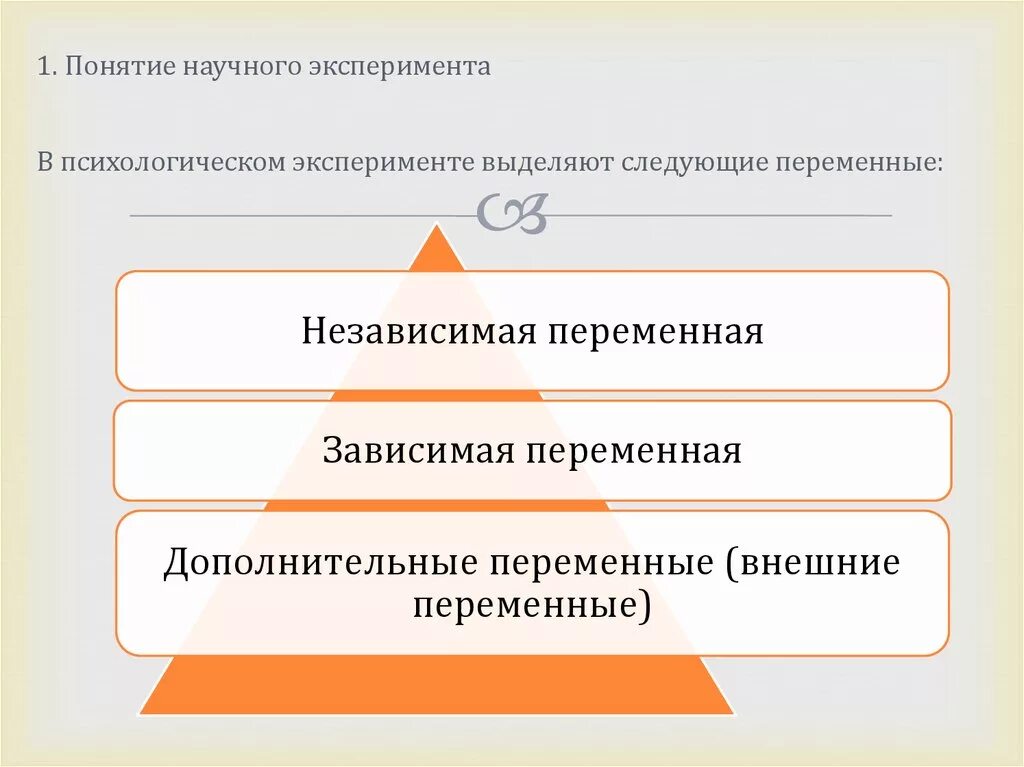 Психологический эксперимент зависимая и независимая переменная. Переменные в психологическом эксперименте. Переменные в эксперименте в психологии. Независимая переменная в эксперименте психологии. Зависимые и независимые параметры эксперимент в