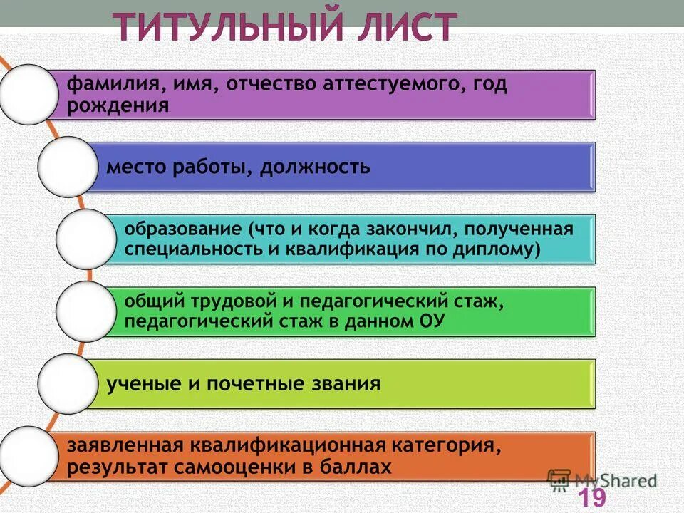 аттестация педагогических работников криро и пк сыктывкар. аттестация на категорию педагогических работников. аттестация воспитателя на высшую категорию. аттестация педагогических работников криро и пк сыктывкар. презентация на тему аттестация педагогических работников.