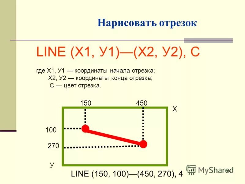 Координаты концов отрезка. Координаты начала отрезка. где х а где у в координатах. где начало координат.