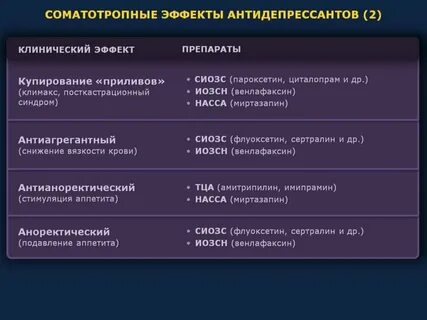 После лечение антидепрессантами