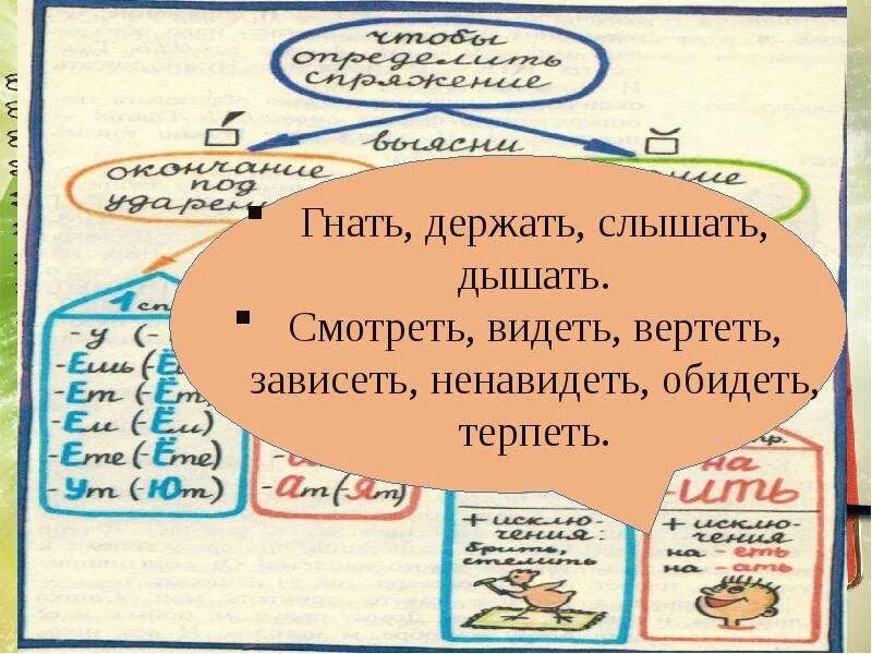 Глагол как часть речи 5 класс. Глагол как часть речи 5. Глагол как самостоятельная часть речи. Глагол как часть речи 10 класс презентация.