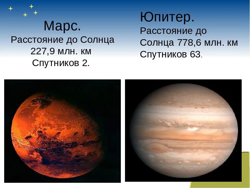 Расстояние от солнца до марса. Марс удаленность от солнца. средняя удаленность от солнца марса. юпитер удаленность от солнца. марс до солнца.