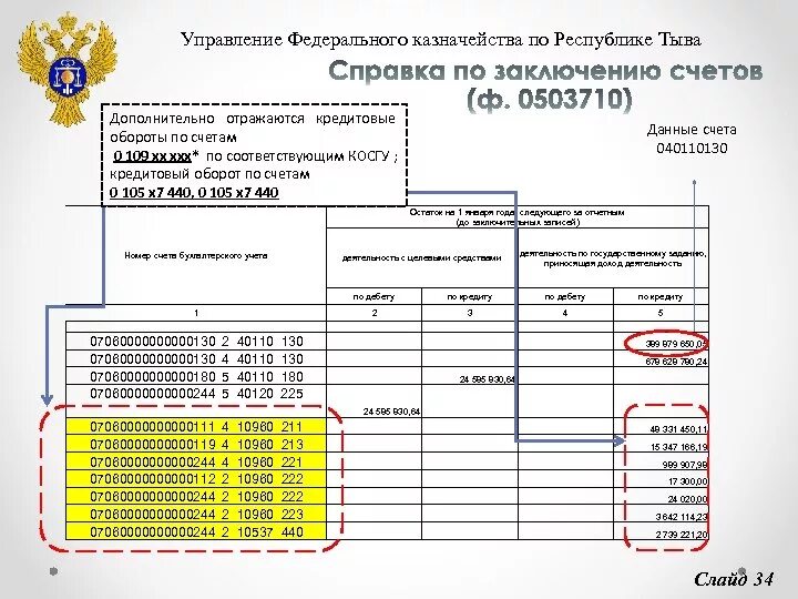 Счет федерального казначейства. Образец 0503710. Форма федерального казначейства. Отчет для казначейства образец. Отчеты казначейства