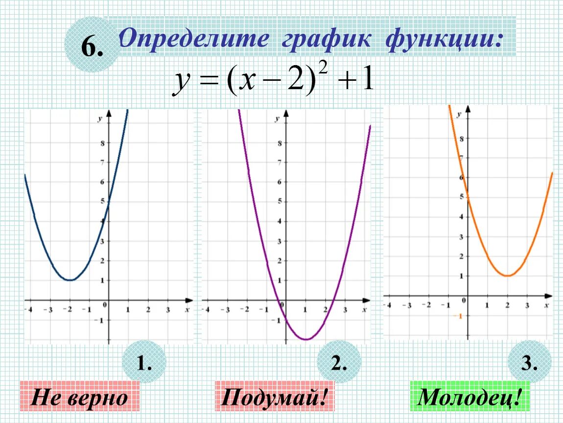 График функции это в математике. График функции 7 класс рисунок. преобразование графиков квадратичной функции. квадратичная функция и ее график тренажер. графики рисунок за 7 класс.