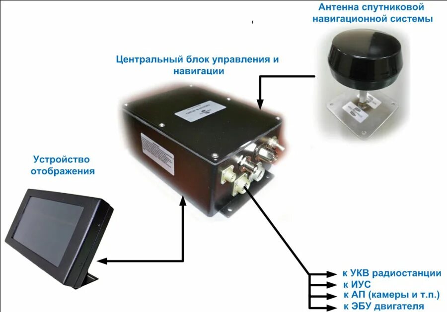 Датчик спутниковой навигации это. Бесплатформенная инерциальная навигационная система блок. Схема бесплатформенная инерциальная навигационная система. Лазерная инерционная навигационная система. Схема инерциальной навигационной системы.