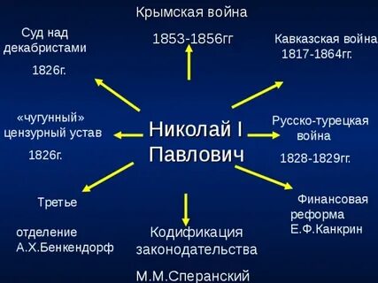 1826 1856 гг