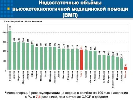 Количество операций