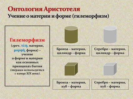 Материя и форма философии аристотеля