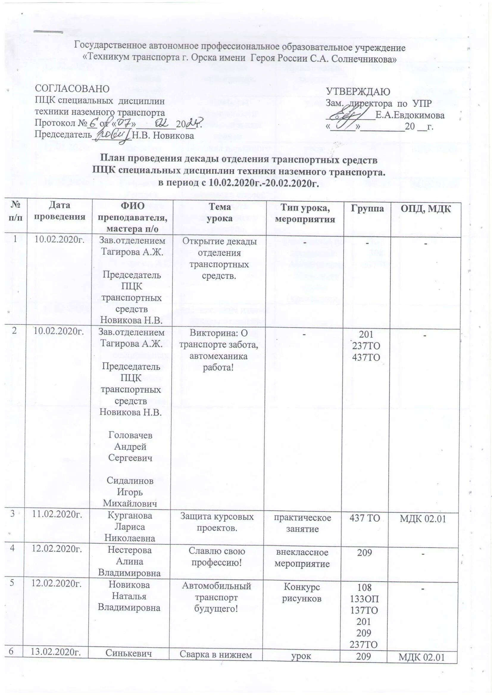 техникум транспорта им. уроки финансовой грамотности 2022. солнечникова. техникум транспорта кваркено. солнечникова орск.