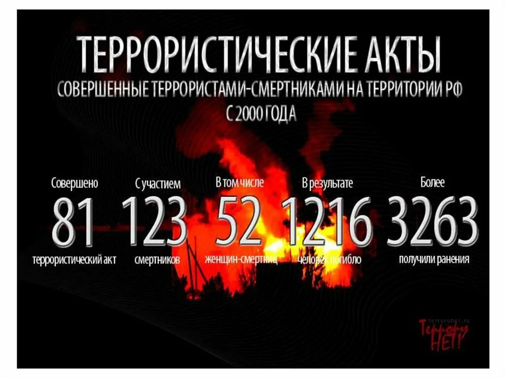 Список терактов за последние 10 лет