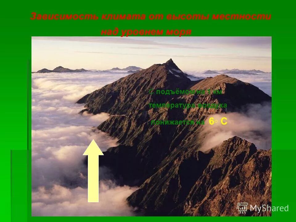 зависимость климата от высоты. зависимость климата от высоты местности. высота над уровнем моря. зависимость климата от высоты местности. зависимость климата от высоты местности.