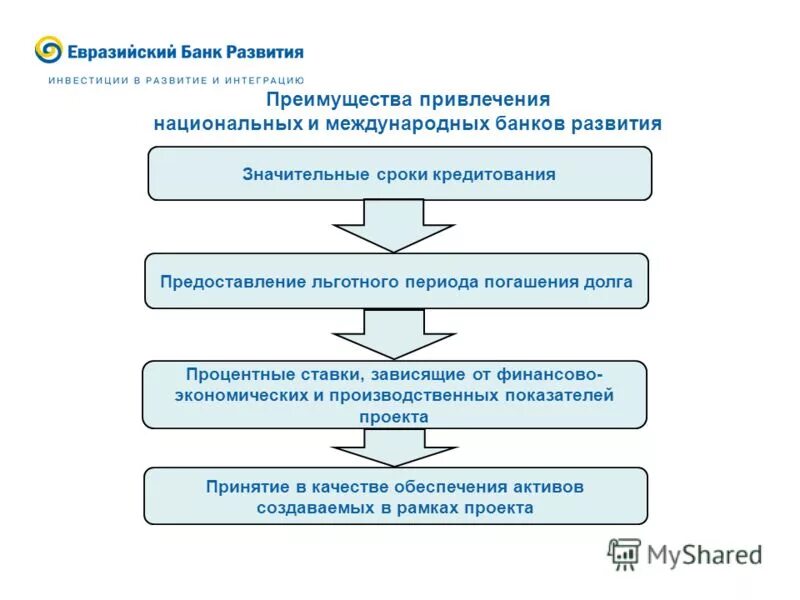 Банки развития национальные