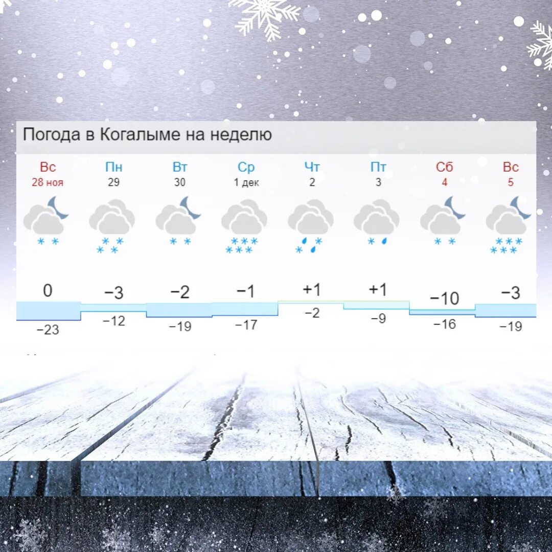 Гидрометцентр нижневартовск погода на 10 дней. Погода в Когалыме. Когалым климат. Прогноз погоды Когалым. Погода в Когалыме на неделю.