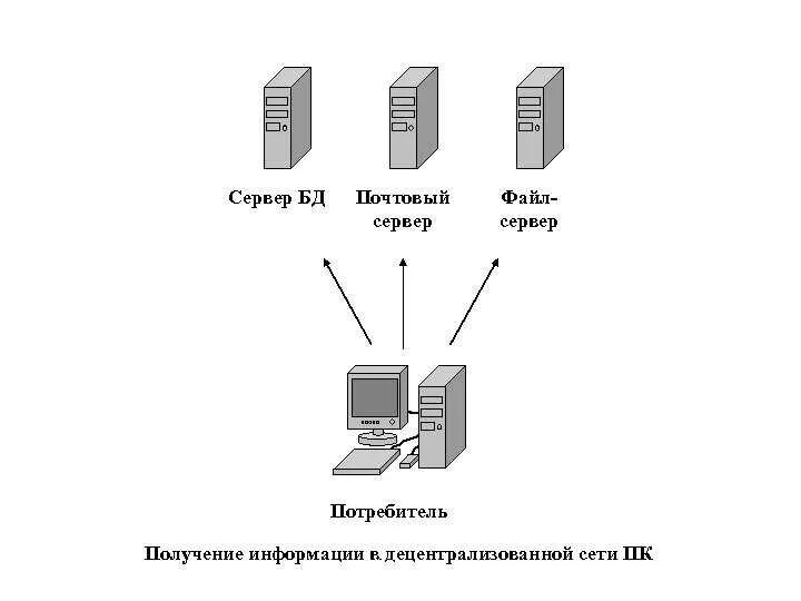 Свой почтовый сервер. Свой почтовый сервер