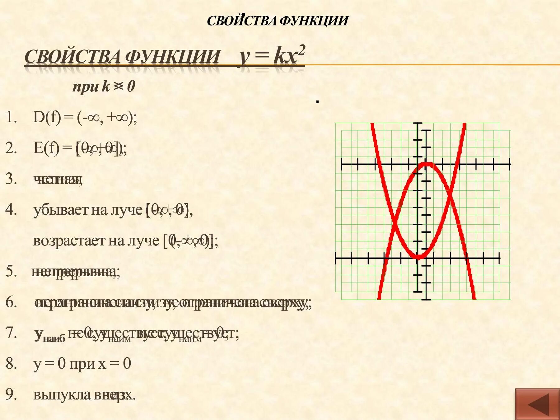 Алгебра 9 класс тема свойства функции. Свойства функции. свойства функции у кх+в. функция кх+в. свойства функции y.