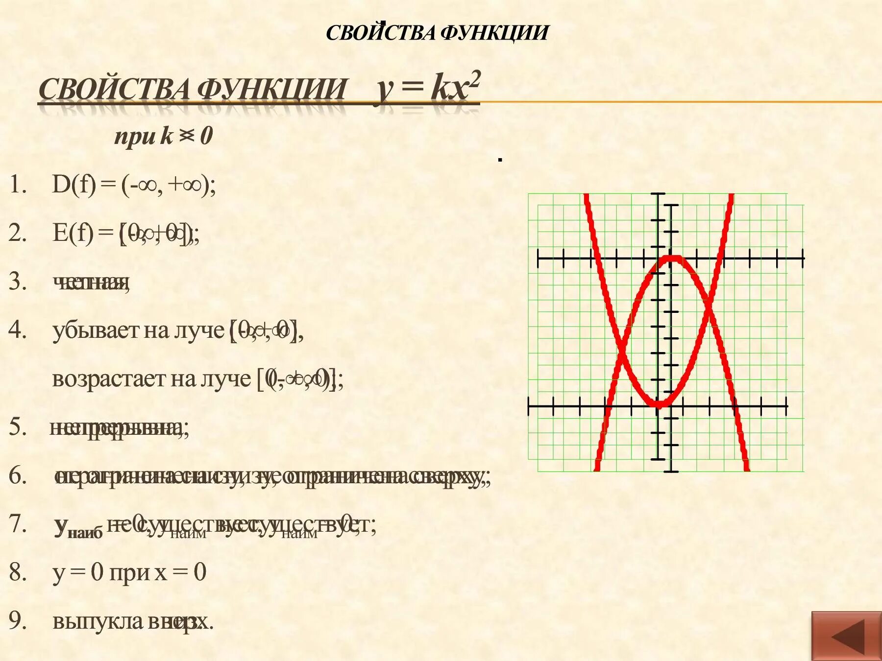 Сформулировать свойства функции. Свойства функции. Свойства функции у КХ+В. Характеристика функции. Функция КХ+В.