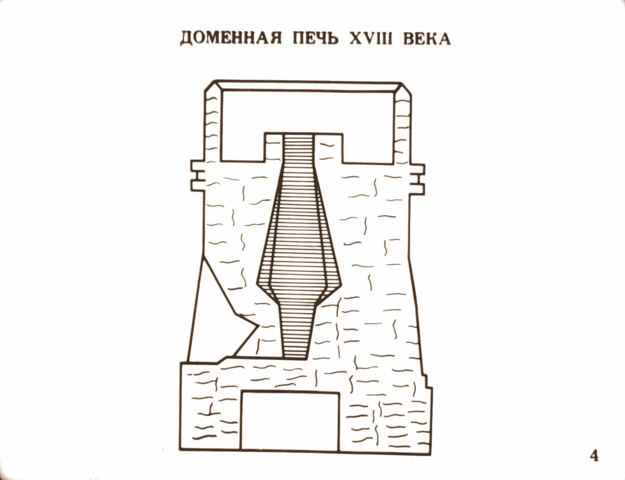 Для чего нужны домны. Домны - плавильные печи средневековья. Плавильная печь средневековья. Доменная печь 18 век. Доменная печь 16 века.