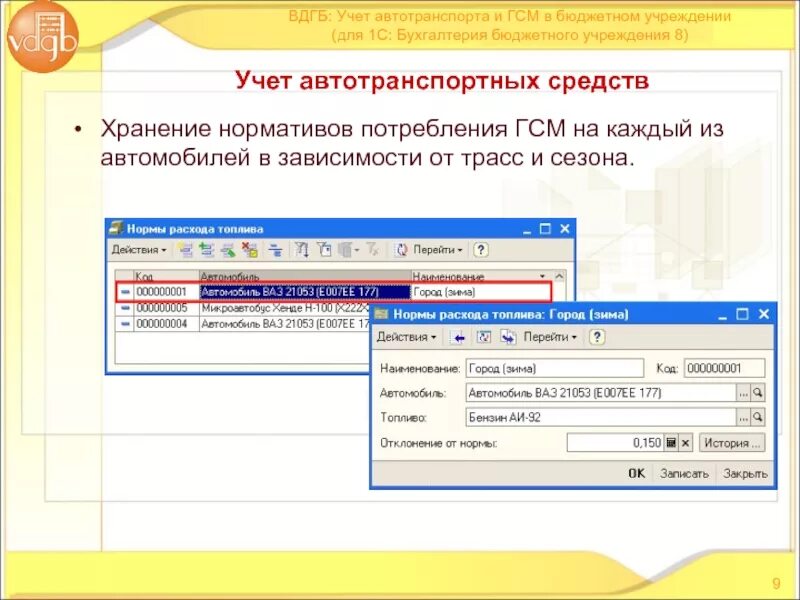 Транспортный учет в бухгалтерии. Модуль учет расходов на федеральные выборы. 1 с бухгалтерия бюджетного учреждения. Учет транспортных услуг в торговых организациях. Машина на учете.