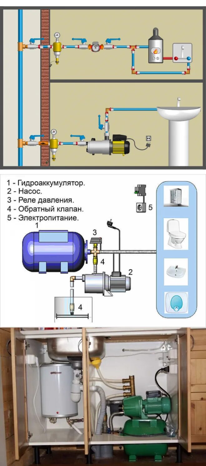 Насос, повышающий давление воды в системе водопровода, для дома: установка повыш
