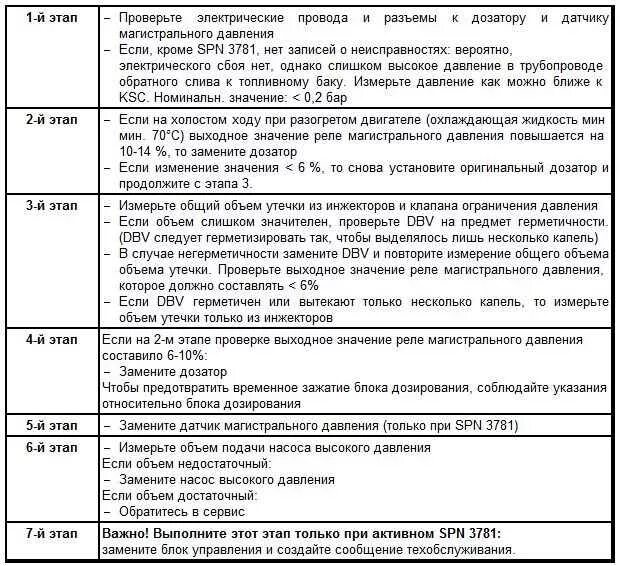 Коды ошибок ман тгх. Коды ошибок ман тгл 8.180. коды ошибок ман тгс 400. коды ошибок ман тгс 26 440. коды ошибок ман тгс 33 480.