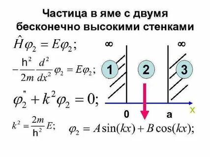Бесконечная потенциальная яма