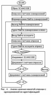 Алгоритм клавиатуры