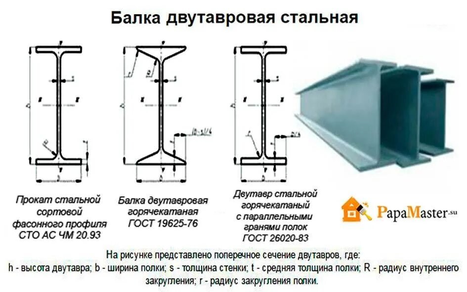 Балка двутавровая 20 б1. Двутавровая балка к1 Размеры. Двутавровая балка металлическая 400 мм. Балка двутавровая 20 б1 таблица.