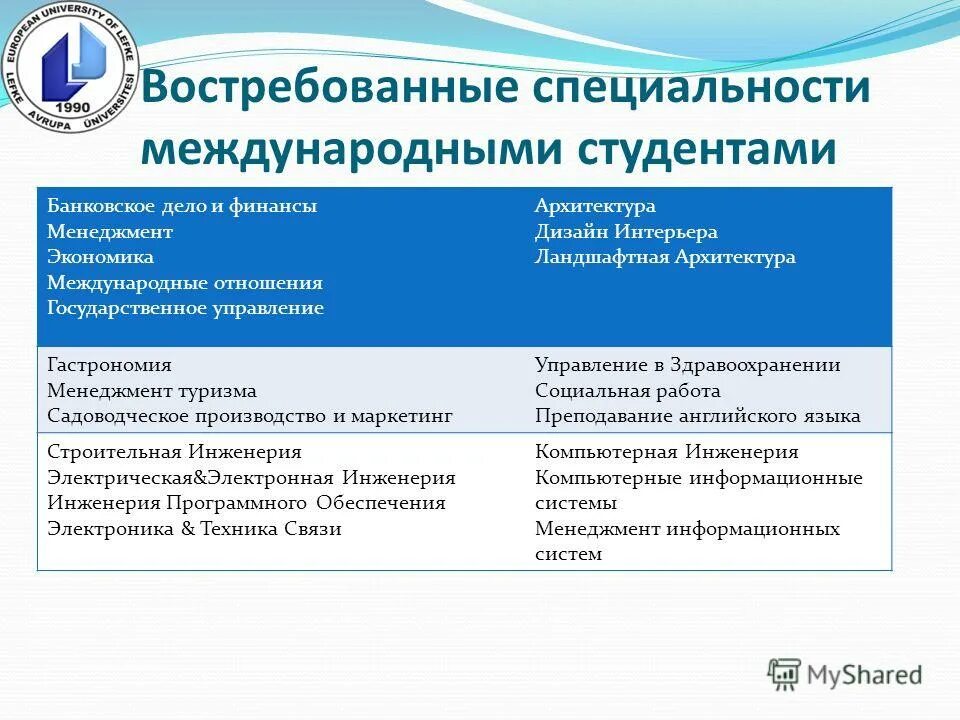 Специализация международных отношений. Профессии после международных отношений. Профессии после окончания международных отношений. Специализация международных отношений. Формы специализации и кооперирования.
