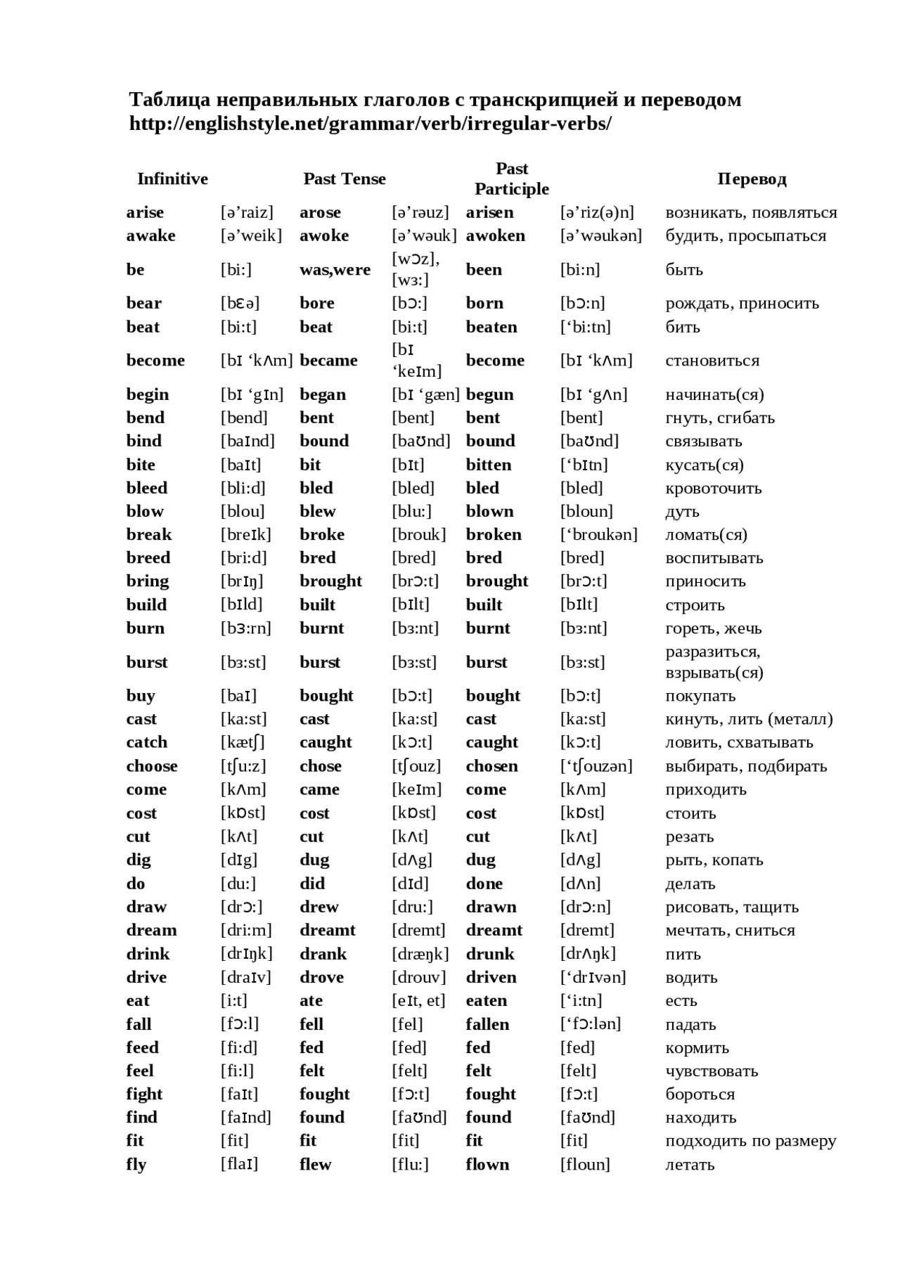 Таблица неправильных глаголов английского языка pdf For 5a form for Wednesday learn the verbs to "catch" and rewrite all of them i