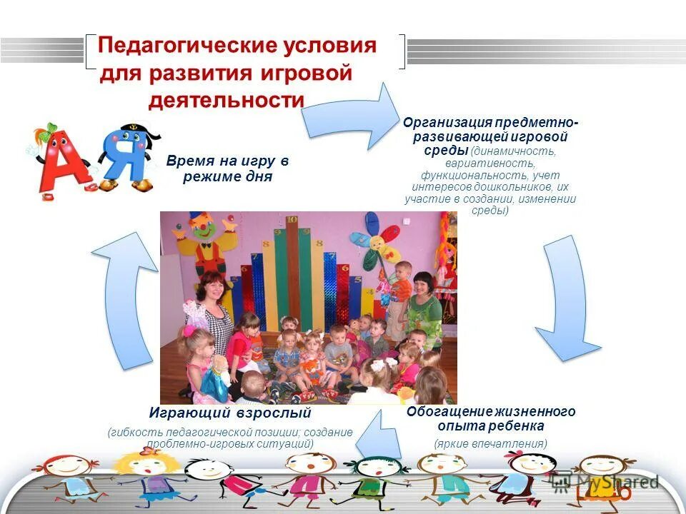 условия развития игровой деятельности дошкольников. своеобразие игровой деятельности детей раннего возраста кратко. сформированность игровой деятельности у детей 4-5. условия необходимые для развития игровой деятельности. предпосылки формирования игровой деятельности.