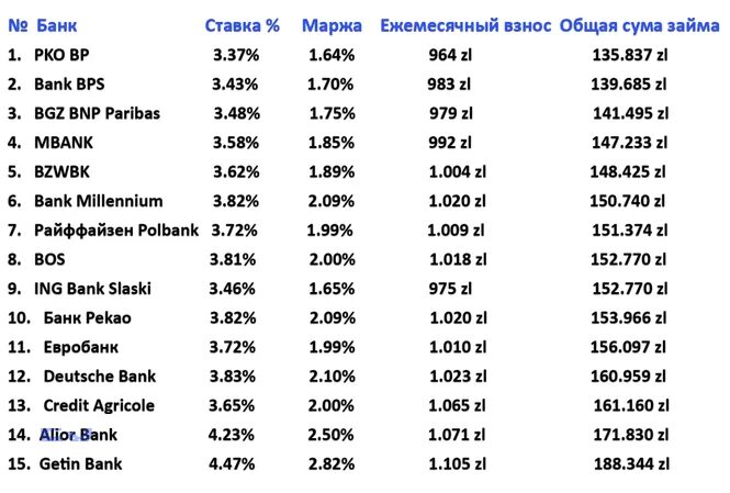 Вклад в банк проценты. Швейцарские банки проценты. Проценты по кредитам в разных странах. Проценты европейских банков. Проценты по вкладам.