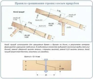 Сращивание стропил