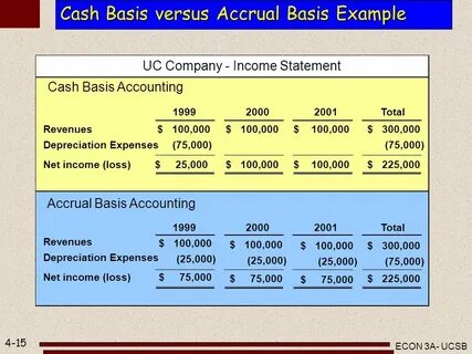 Cash accounting