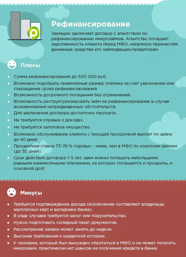 Микрозаймы что могут сделать должнику